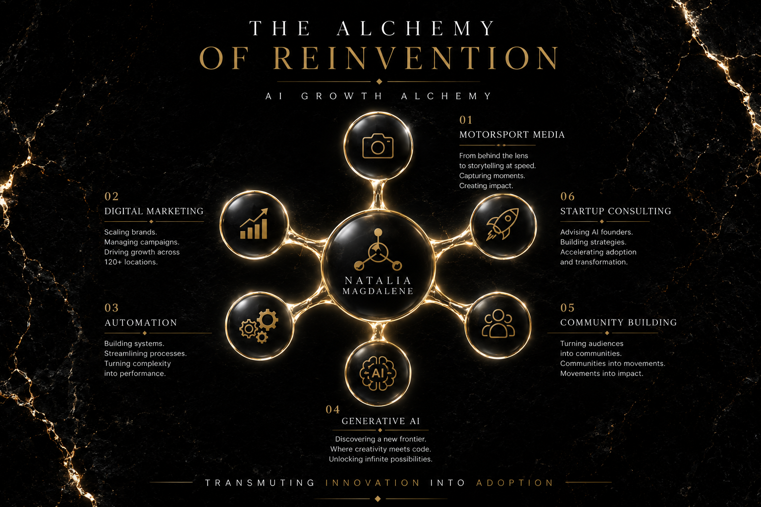 The Alchemy of Reinvention — Natalia Magdalene's transformation timeline from motorsport media to AI startup consulting